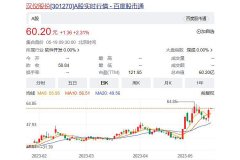 汉仪股份行情分(fēn)析解读及后市怎么看？