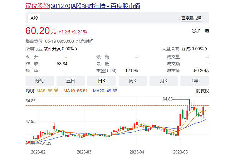汉仪股份行情分(fēn)析解读及后市怎么看？