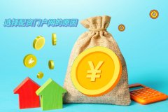 為(wèi)什麽要選擇配資門戶網？（配資炒股）