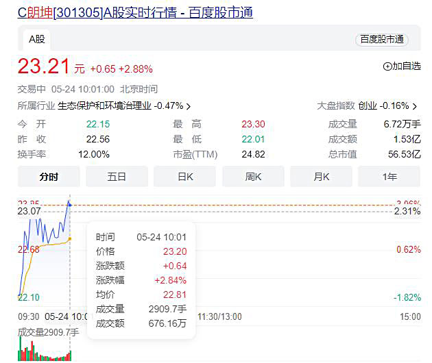 配资门户网认為(wèi)新(xīn)股市场仍然存在一定的风险