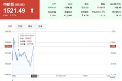 中船系板块震荡走高！后市哪些板块业務(wù)更值得关注？