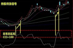 炒股之前為(wèi)何需要查看CCI指标？（附CCI指标分(fēn)析圖）