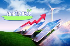 新(xīn)能(néng)源板块大反弹！后市要继续持有(yǒu)吗？
