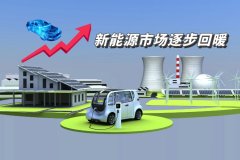 新(xīn)能(néng)源汽車(chē)市场：4月比亚迪销量再破20万，逐步回暖