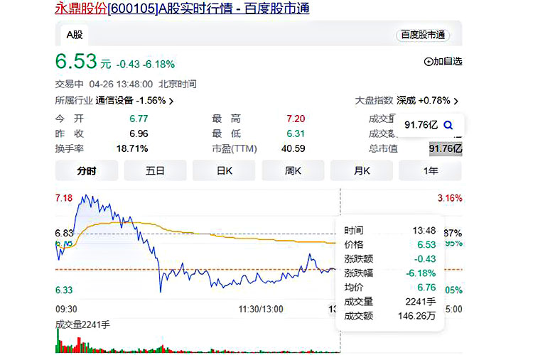 永鼎股份