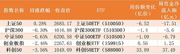 上证50ETF