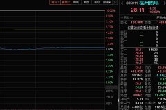 ​杭州热電(diàn)估值预测：6个交易日内涨停，可(kě)以長(cháng)期持有(yǒu)吗？