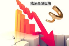 能(néng)源金属板块為(wèi)什么下跌？有(yǒu)何原因？