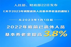 重磅消息！养老金上调3.8%！对股市有(yǒu)哪些影响？